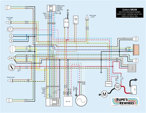 *see pdf file attachment for download* attach nytro fault codes and relay location diagram: DIAGRAM Yamaha Xt250 Wiring Diagram FULL Version HD Quality Wiring Diagram - HEALTYENGINE ...