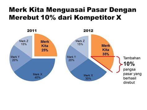 Contoh Teknik Presentasi Penjualan Dan Pemasaran Produk Yang Baik Presentasi Net