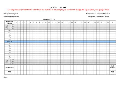 Temperature Log Sheet Fill Out And Sign Printable Pdf Template Signnow