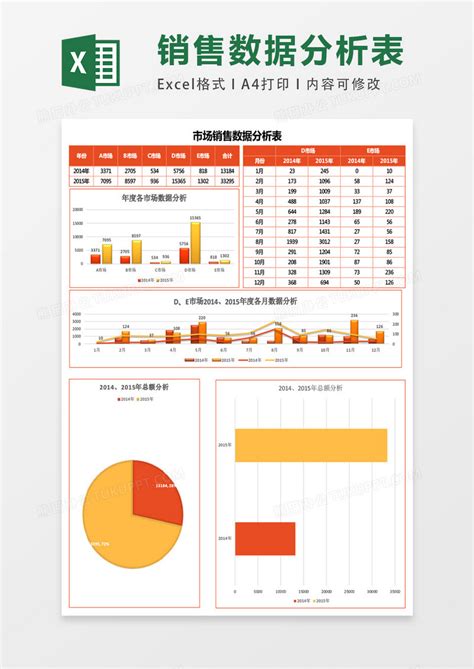 年度各市场销售数据分析EXCEL表格模板下载 销售 图客巴巴