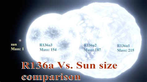 Most Massive Star R136a1 Vs Sun Size Comparison Youtube