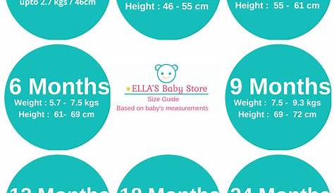 Size Guide - Ella's Baby Store