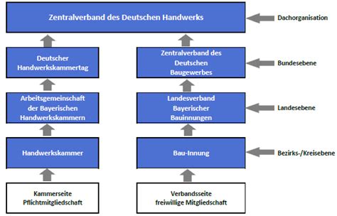 Stellt sich in einem rechtsstreit einem richter die frage nach der verfassungsmäßigkeit eines gesetzes, muss er das verfahren. Aufgaben der Innung