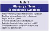 Common Treatments For Schizophrenia Photos