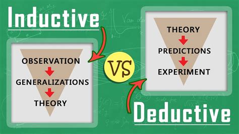 Deductive Vs Inductive Difference And Comparison Diffen Zohal