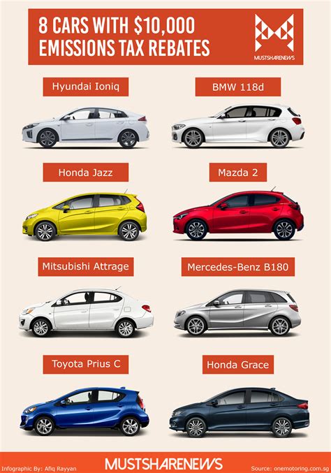 8 Popular Car Models With 10000 Ves Tax Rebates In Singapore