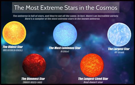 The Most Extreme Stars In The Known Universe Cosmosup Page 5