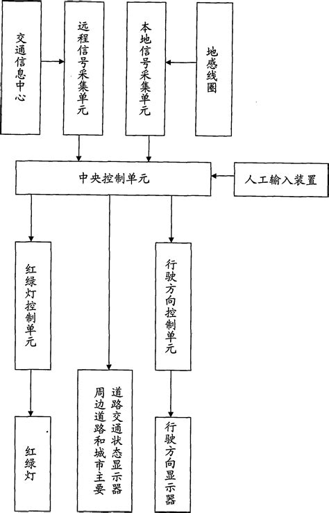 System for controlling intersection traffic and leading current
