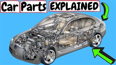 Car Parts Explained🚘 Their Function What Are Basic Main Different