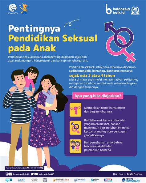 Pentingnya Pendidikan Seksual Pada Anak Indonesia Baik