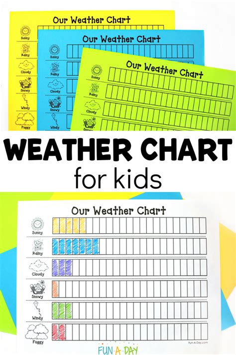 Weather Chart For Kids Free Printable Fun A Day