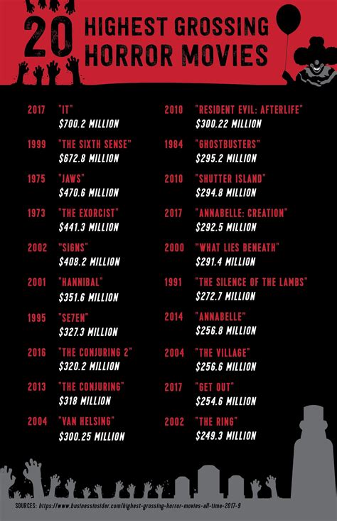 Highest Grossing Hollywood Films Of Dynamicsarts The Actors All Time Vrogue