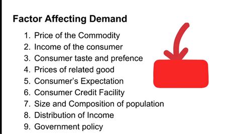 Isc Class 12 Demand Factors Affecting Demanddeterminants Affecting