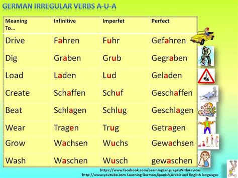 Irregular Verbs German Language German Grammar Learn German