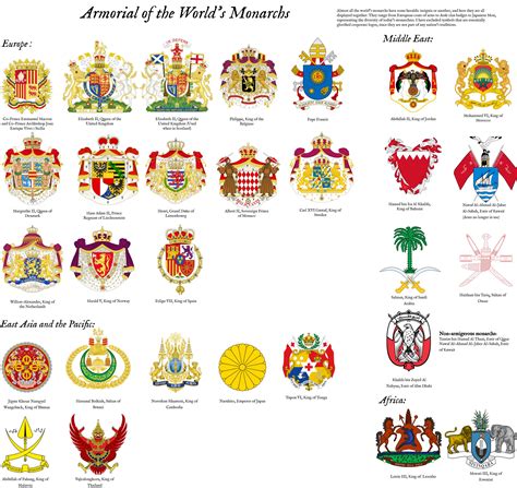 Armorial Of The Worlds Monarchs Rmonarchism