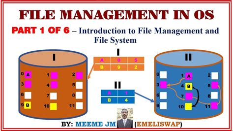 File Management Introduction To File Management And File System Youtube