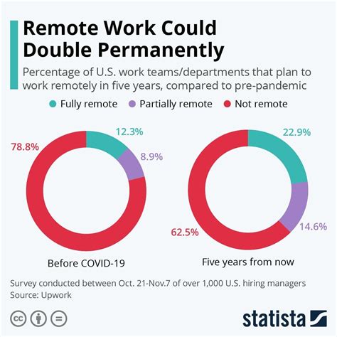 Heres How Employers Can Make Work Better Post Covid World Economic Forum