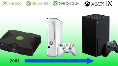 Xbox Evolution Timeline