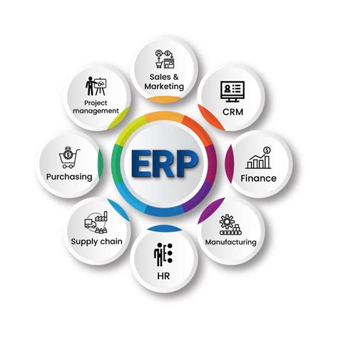 Oracle ERP Software Riyadh