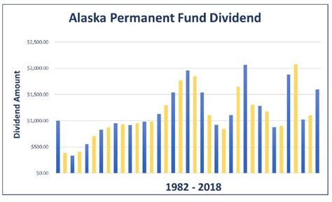 Permanent Fund Dividend Hits Must Read Alaska