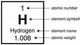 Pictures of Hydrogen Atom Information