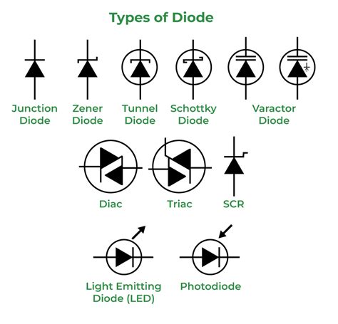 What Is Diode Definition Types Of Diode V I Characteristics