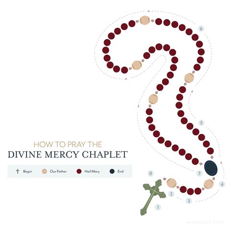 How To Pray The Divine Mercy Chaplet | Rosary.com™