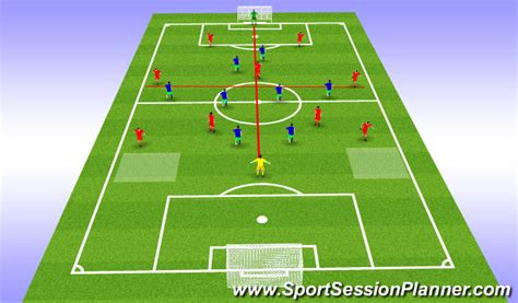 Footballsoccer Ussf Build Out Academy Playing Through The Thirds