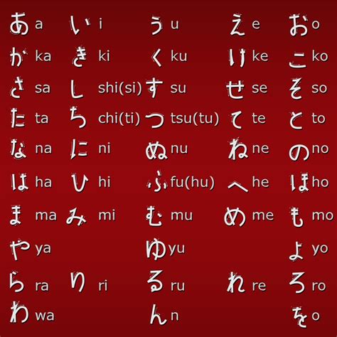 Perfect your pronunciation of the japanese alphabet using our voice recognition tool. How to Write Hiragana in 2020 | Hiragana, Learn japanese ...