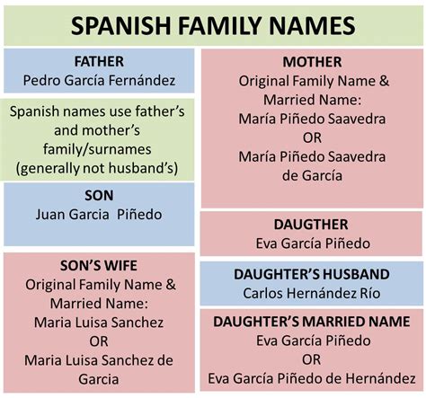 Last Names Or Surnames In Spanish Tenerife Villa Rent