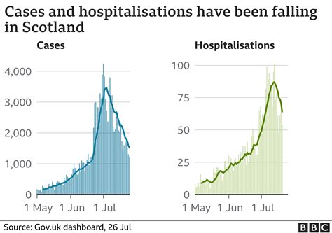 Coronavirus Four Numbers That Reveal The Real Trends Bbc News