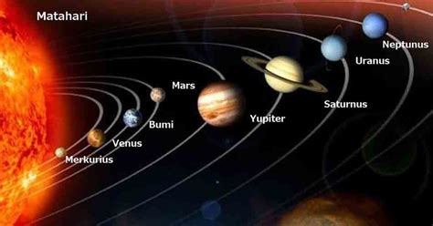 Nama Nama Planet Sistem Tata Surya Dan Gambarnya Caraqu