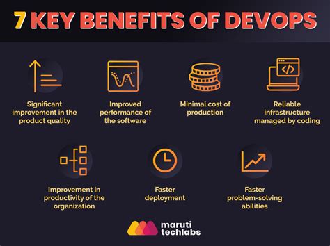 What Is Devops How Can Your Enterprise Transition To Devops