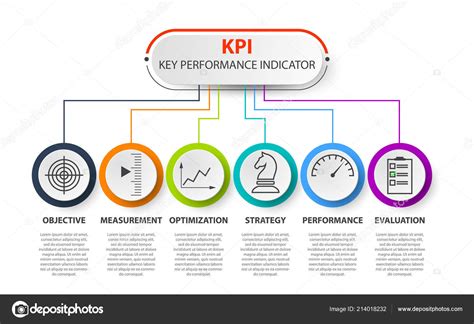 Kpi O Key Performance Indicators Que Son Y Para Que Sirven En Mkt 3799