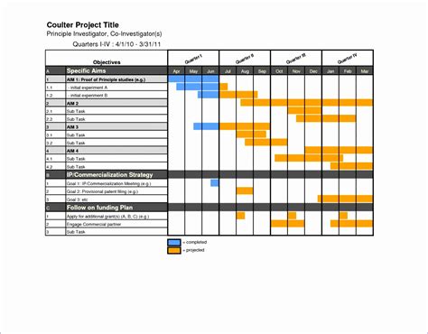 Best Gantt Chart Template Excel For Project Management In Riset