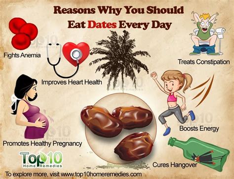 8 reasons why you should eat dates every day emedihealth top 10