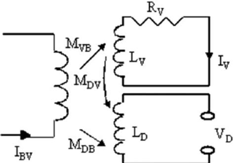 the circuit model shows diamagnetic loop coupling with vessel current download scientific