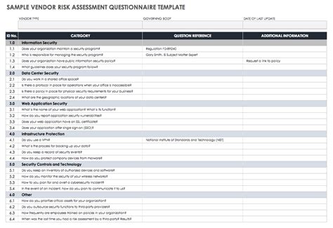 Guide To Vendor Risk Assessment Smartsheet 2022