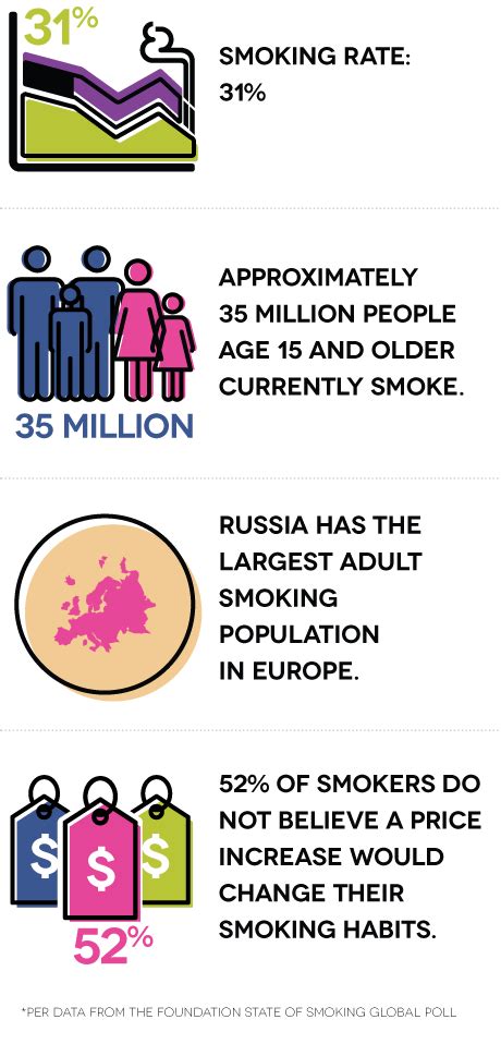 state of smoking in russia foundation for a smoke free world