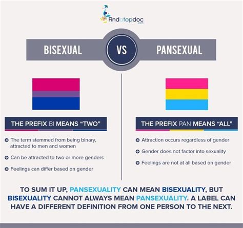 Whats The Difference Between Pansexual And Bisexual