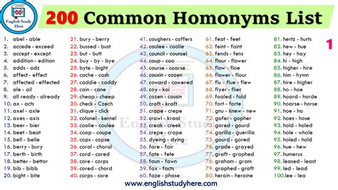 Common Homonyms List In English English Study Here