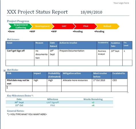 Weekly Progress Report Template Project Management Professional