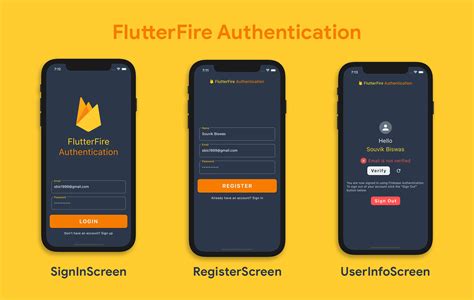 Flutter Google Login Authentication With Firebase How To Add Google Authentication In Flutter
