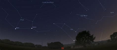 June Night Sky Wonders Astronotes