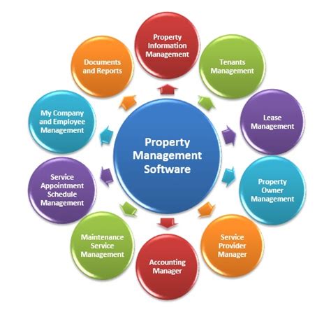 Manage all contracts related to your real estate portfolio. Property Management Software | Rental Management Software ...