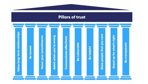 How To Build Trust In The Workplace 10 Effective Solutions