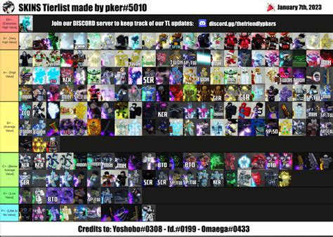 New Pkers Tierlist Rybaofficial