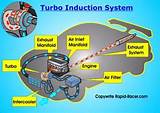 Four Components In A Forced Air Induction System Photos