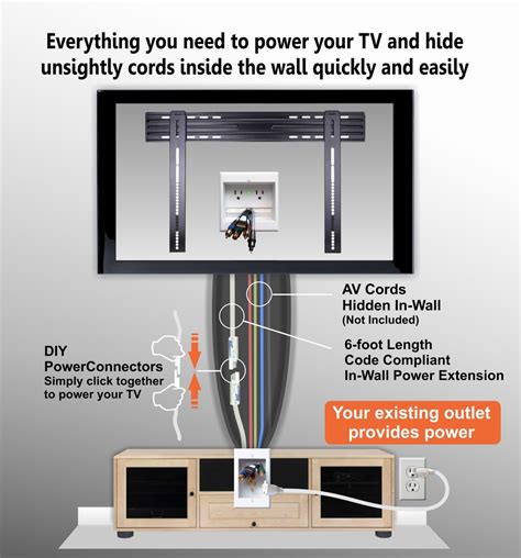 Hide Tv Wires Kit Model Two Ck Powerbridge In Wall Cable