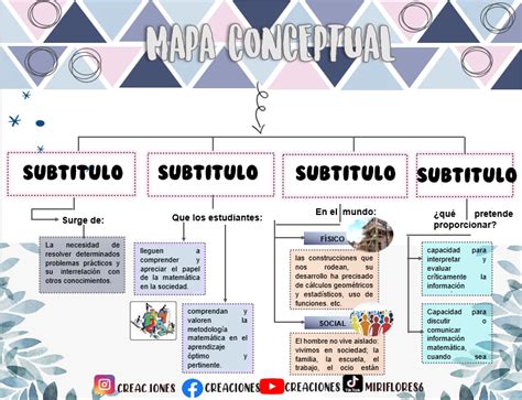 Plantilla Para Mapa Conceptual Vioso Vrogue